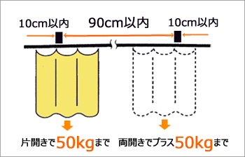 カーテンピッチ