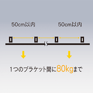 カーテンピッチ