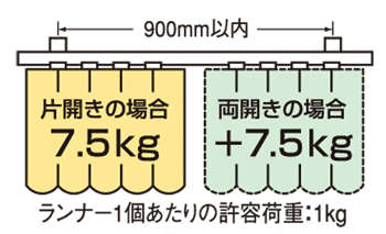 カーテンピッチ