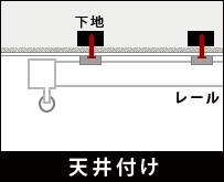 曲がるカーテンレールの取付け方法