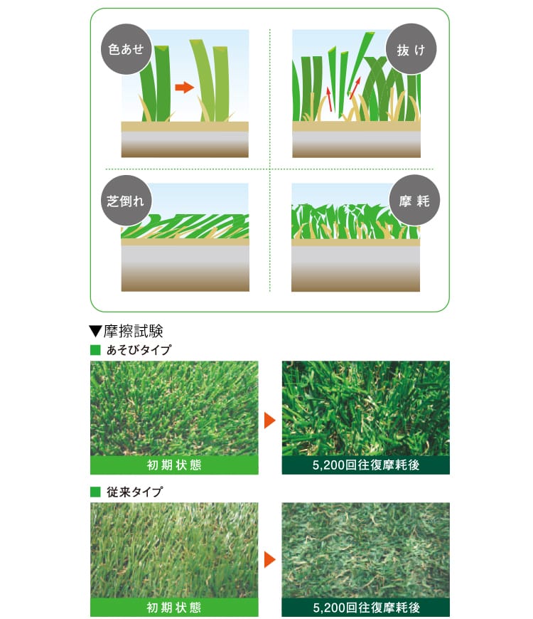 リアル人工芝 あそびタイプ 摩擦に強いパイル