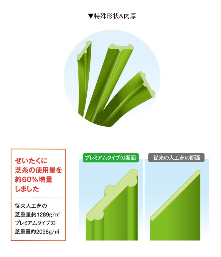 リアル人工芝 プレミアムタイプ 摩擦に強いパイル