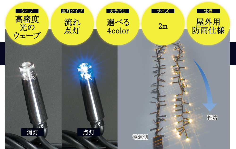 LEDイルミネーションストリング仕様