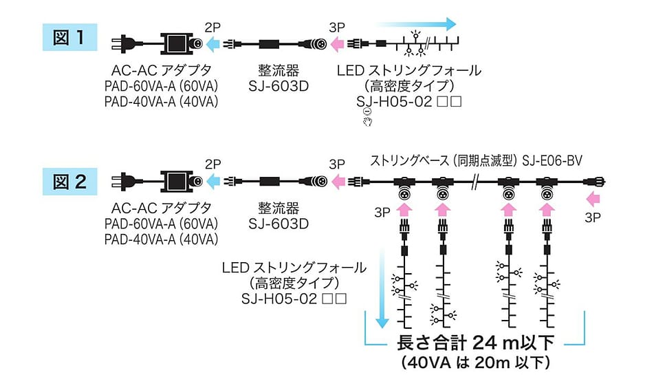 LEDイルミネーションストリングカラー