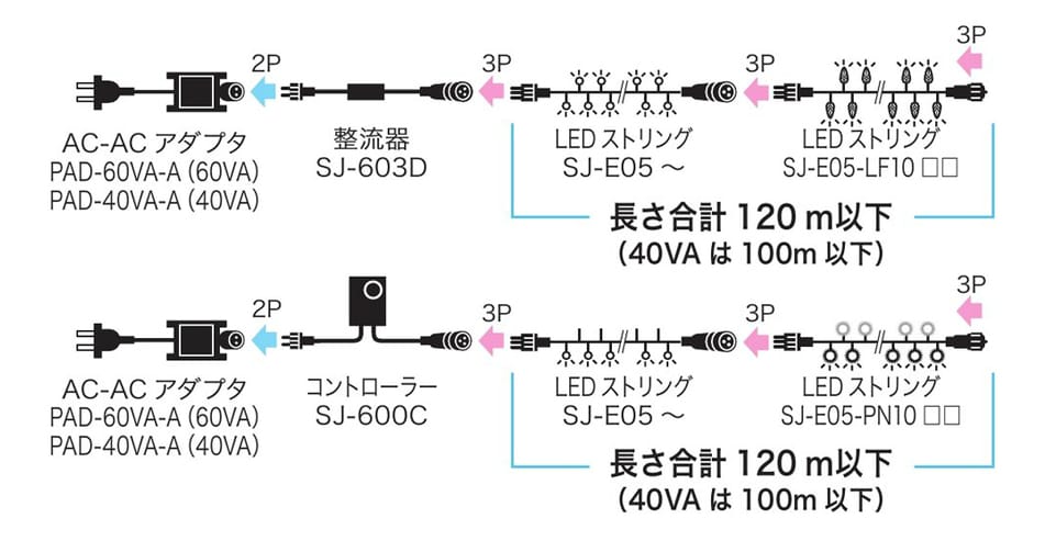 LEDイルミネーションストリングカラー