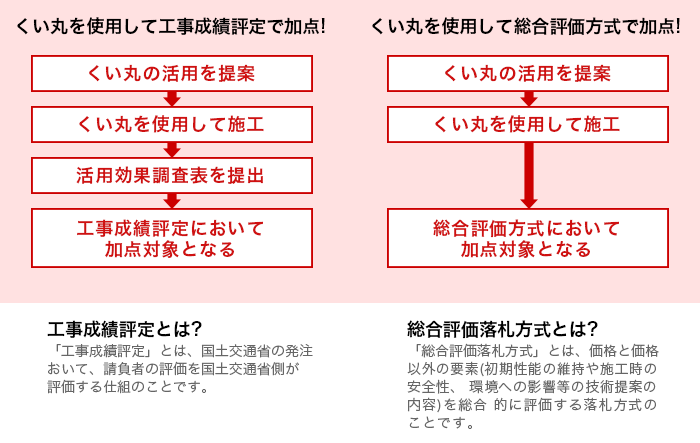 超新作】 くい丸 打込み杭 48.6Φ×2000ｍｍ 工事現場 仮囲い コンクリート 看板 杭 工事 単管 単管杭 テント 固定 建築資材  アスファルト 建築工事 工事用品 工事資材 基準杭 鉄杭 コンクリ