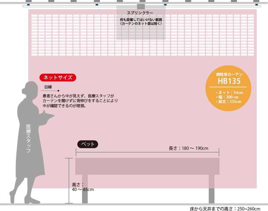 H型リブレール専用部材・天井付けL字セット