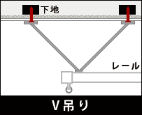 曲がるカーテンレールの取付け方法