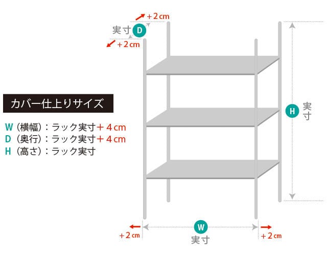 SAZ型ラックカート用ビニールカバー Z-9用 ラックカバー 塩化ビニール 日本製 業務用 8-1181-0301 業務用厨房機器・用品