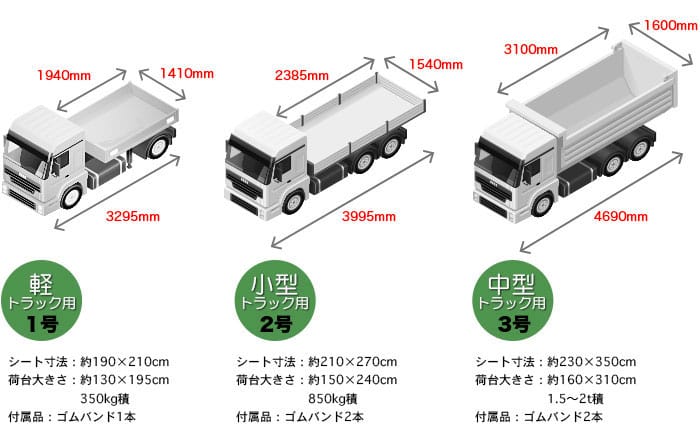 2021新発 中型 トラックシート 幅3.2mx長さ7.5m