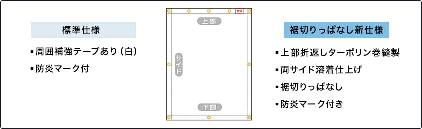FT09｜糸入り 防炎 防風POシート 寒冷地の屋外用シートに最適