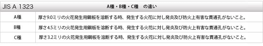 スパッタシート 溶接シート 不燃 火花遮断 FT31（1mm厚）幅361〜450cm 丈251〜300cm JQ - 2