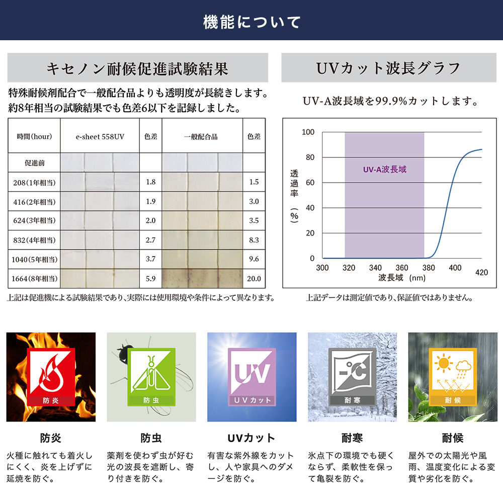 糸入り屋外対応 ビニールカーテン FT50 無双