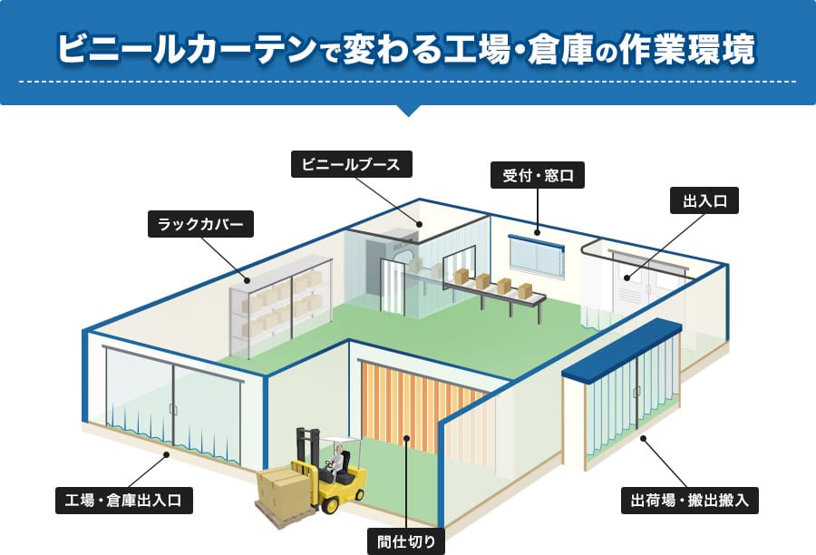 ビニールカーテンで変わる工場・倉庫の作業環境