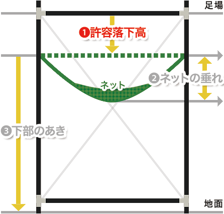 直線階段にネットを取り付ける場合