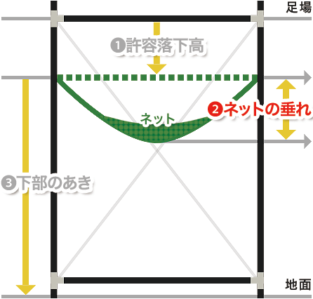 直線階段にネットを取り付ける場合