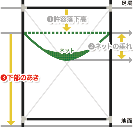 直線階段にネットを取り付ける場合