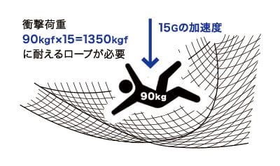 安全ネット使用の手引き1