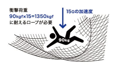 安全ネット使用の手引き1