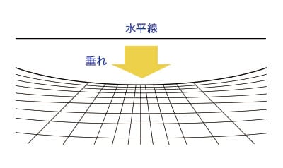 安全ネット使用の手引き3