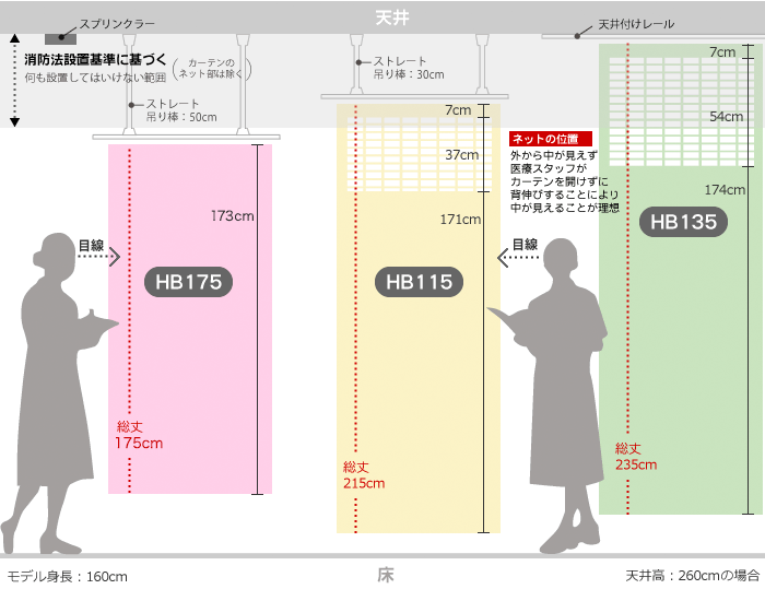 病院用カーテン