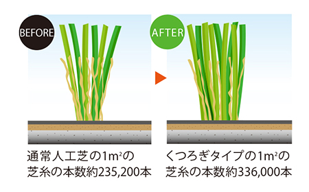 リアル人工芝 くつろぎタイプ 触り心地