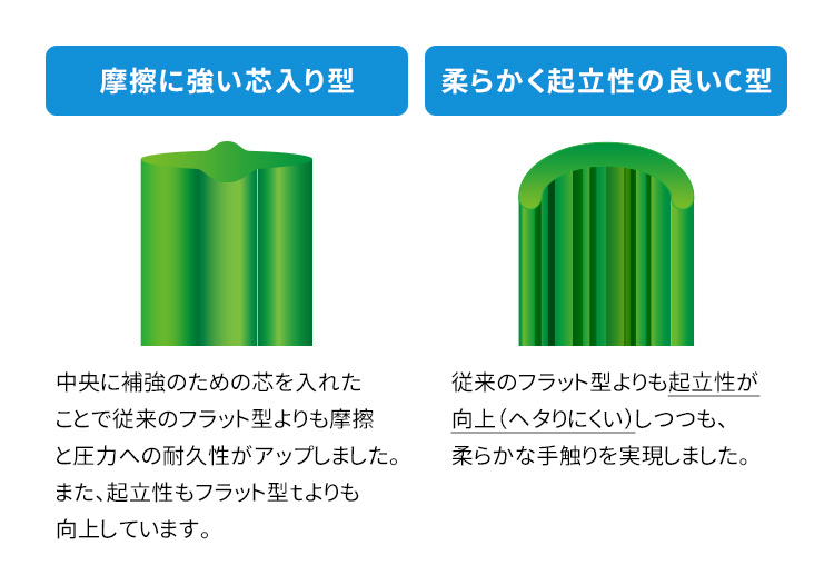 リアル人工芝 レギュラータイプ 他社と比較