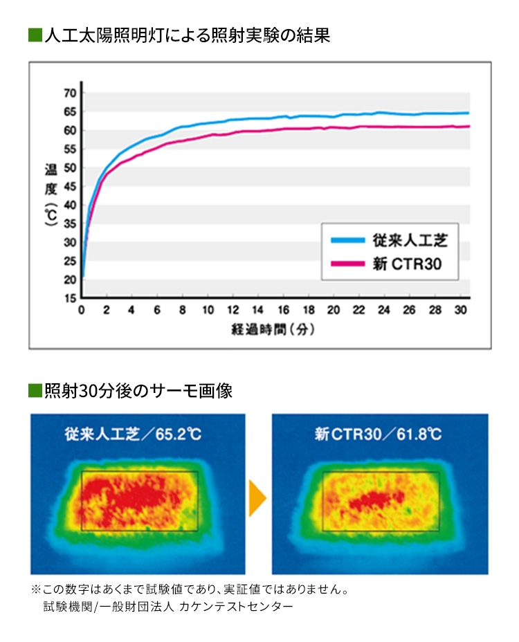 リアル人工芝 レギュラータイプ 他社と比較