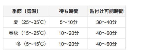 塗布時間の表