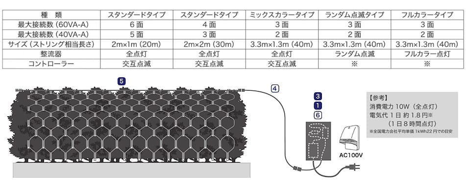 LEDイルミネーションクロスネットカラー