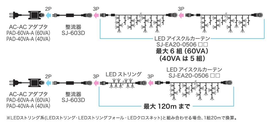 つららタイプLEDイルミネーションカラー