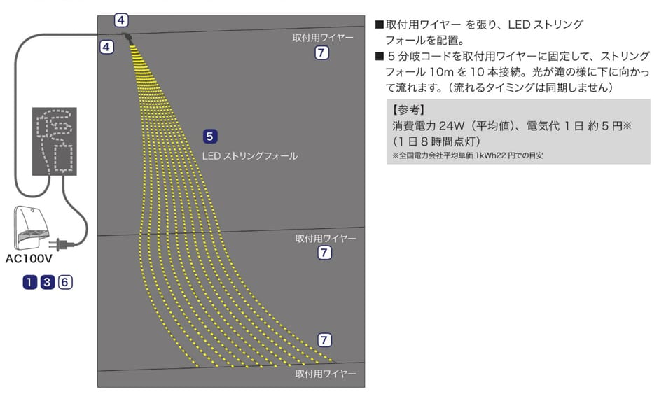 LEDイルミネーションストリングカラー