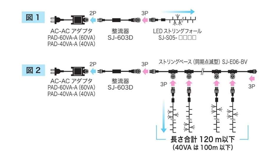 LEDイルミネーションストリングカラー