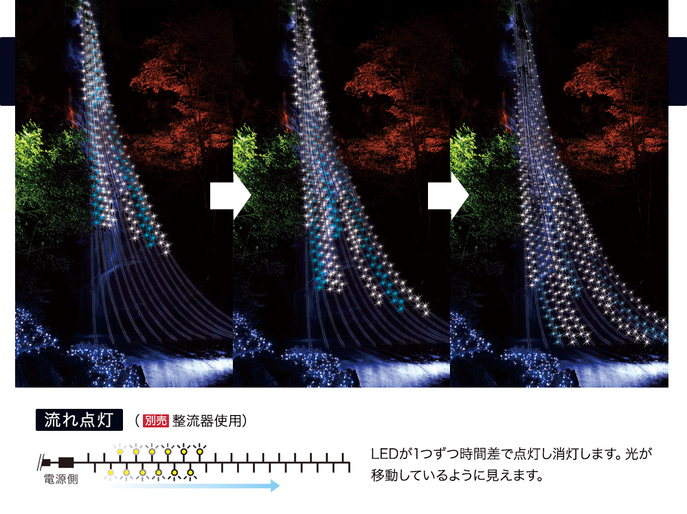 LEDイルミネーションストリング仕様