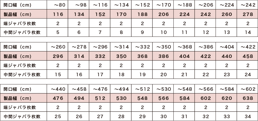 ジャバラカーテン製品幅（仕上がり巾）一覧表